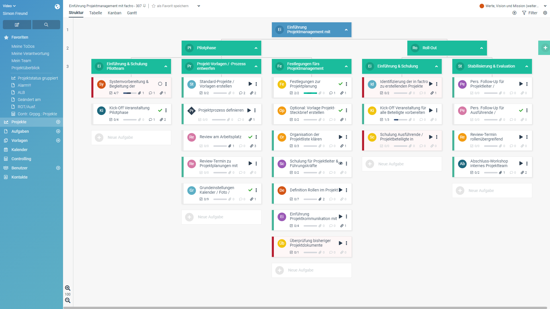 Projektmanagement Tools 21 Top 5 Im Uberblick Factro Blog