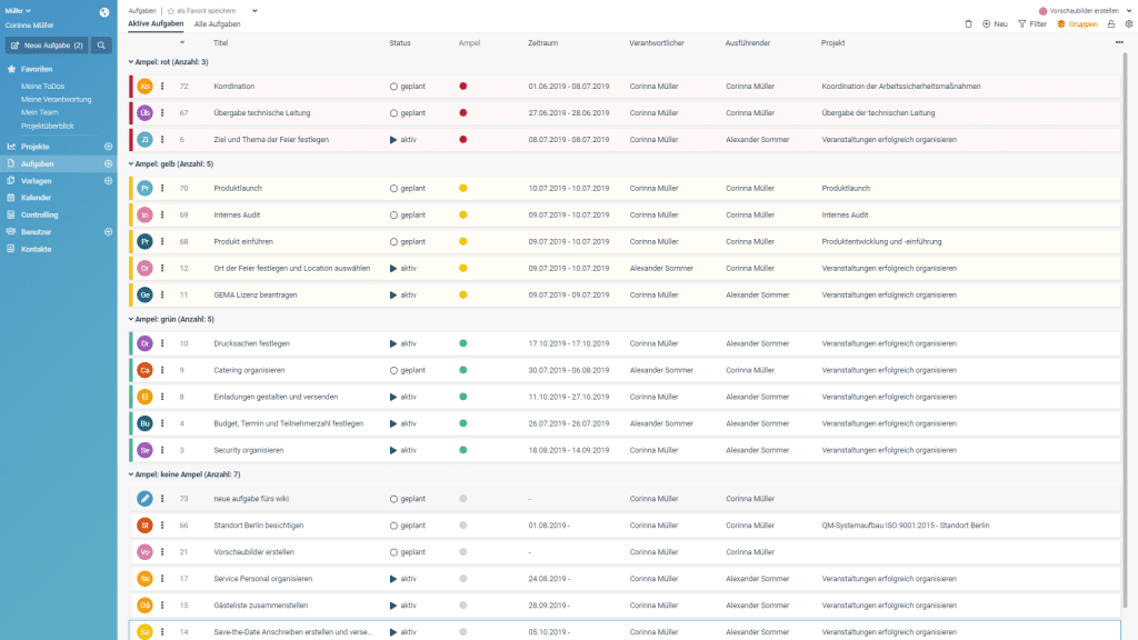 Projektcontrolling – Was Ist Das? Bedeutung, Aufgaben & Beispiele