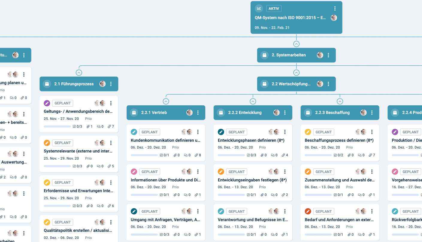 Die fünf Phasen im Projektmanagement • factro Blog