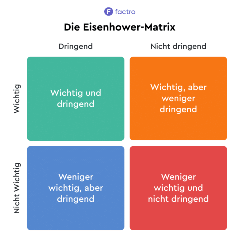 Eisenhower-Matrix – Produktiver Mit Optimiertem Zeitmanagement